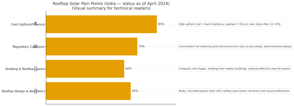 This image has an empty alt attribute; its file name is rooftop_painpoints_infographic-1024x370.png